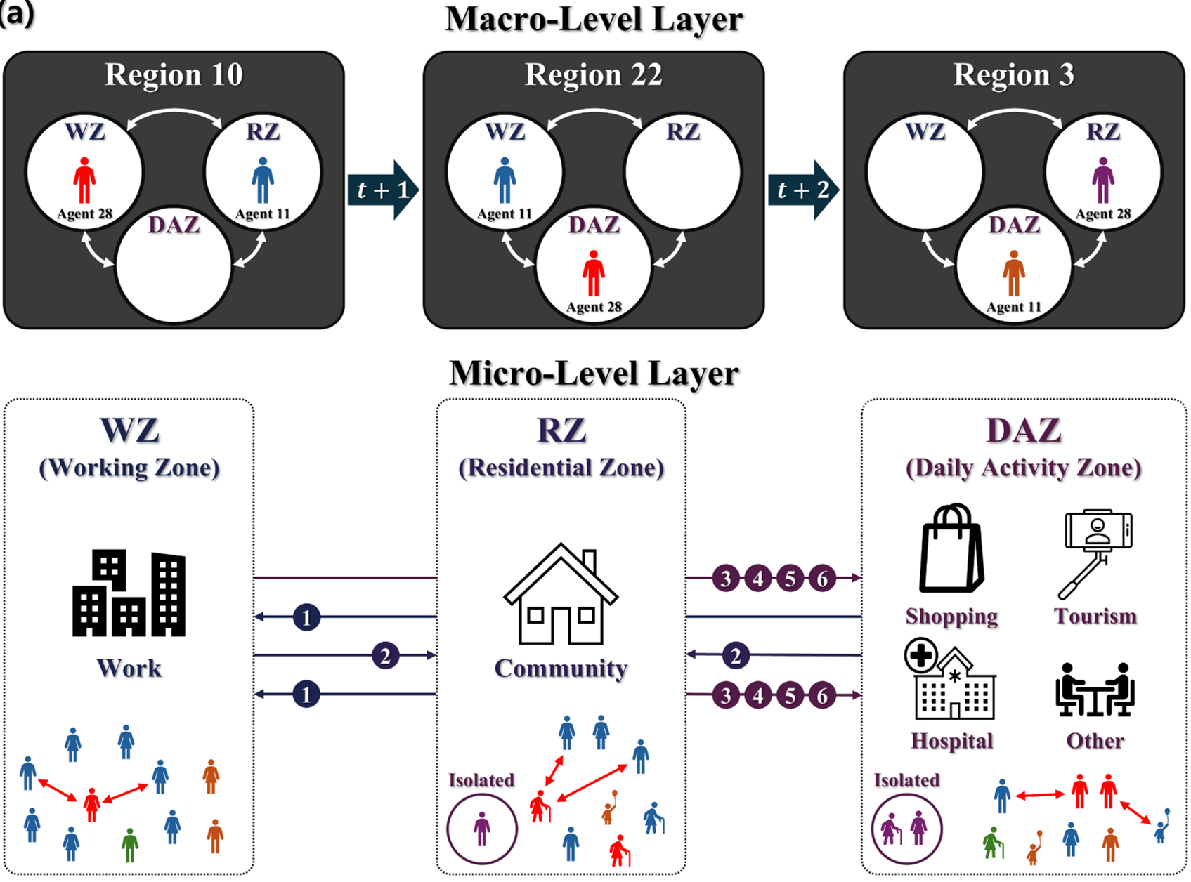 Agent-based modeling