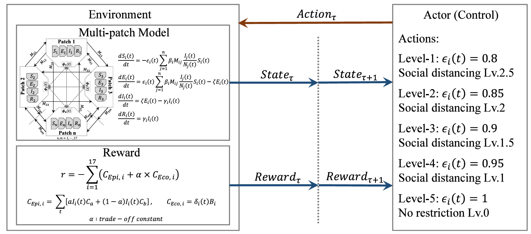 Reinforcement Learning